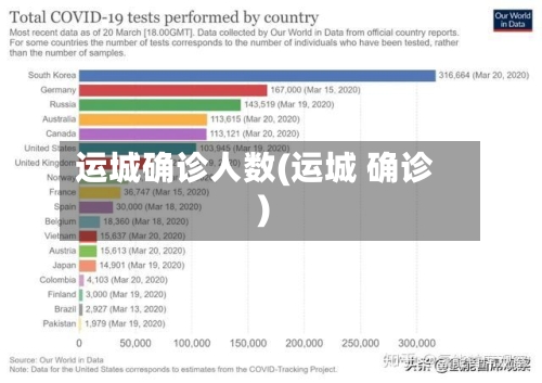 运城确诊人数(运城 确诊)