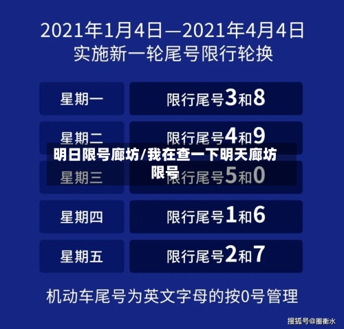 明日限号廊坊/我在查一下明天廊坊限号