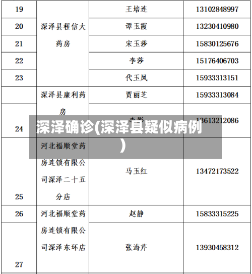 深泽确诊(深泽县疑似病例)-第2张图片