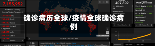 确诊病历全球/疫情全球确诊病例-第2张图片