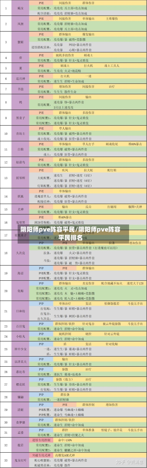阴阳师pve阵容平民/阴阳师pve阵容平民排名-第2张图片