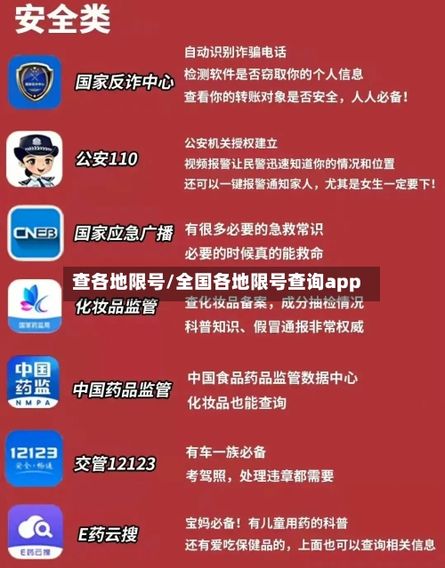 查各地限号/全国各地限号查询app