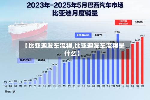 【比亚迪发车流程,比亚迪发车流程是什么】-第2张图片
