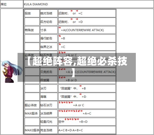 【超绝阵容,超绝必杀技】