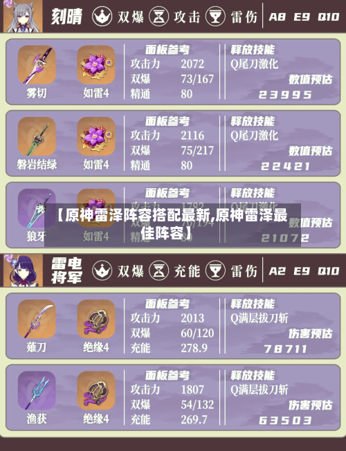 【原神雷泽阵容搭配最新,原神雷泽最佳阵容】