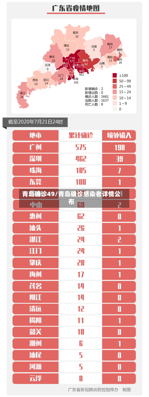 青岛确诊49/青岛确诊感染者详情公布