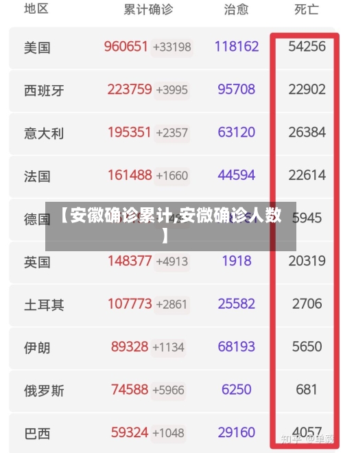 【安徽确诊累计,安微确诊人数】-第3张图片
