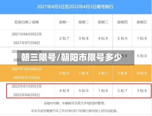 朝三限号/朝阳市限号多少-第2张图片