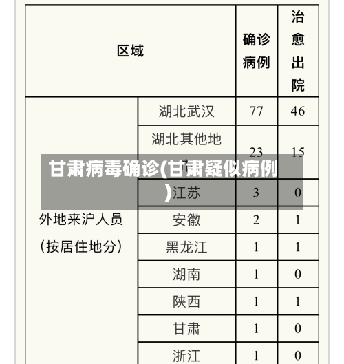 甘肃病毒确诊(甘肃疑似病例)
