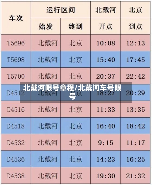 北戴河限号章程/北戴河车号限号-第2张图片