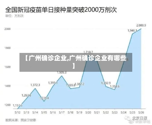 【广州确诊企业,广州确诊企业有哪些】