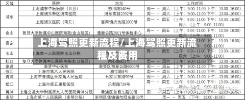 上海驾照更新流程/上海驾照更新流程及费用