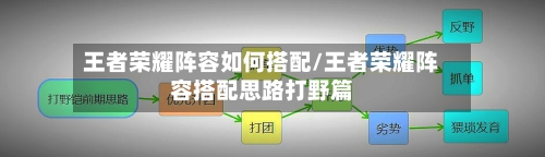 王者荣耀阵容如何搭配/王者荣耀阵容搭配思路打野篇-第2张图片