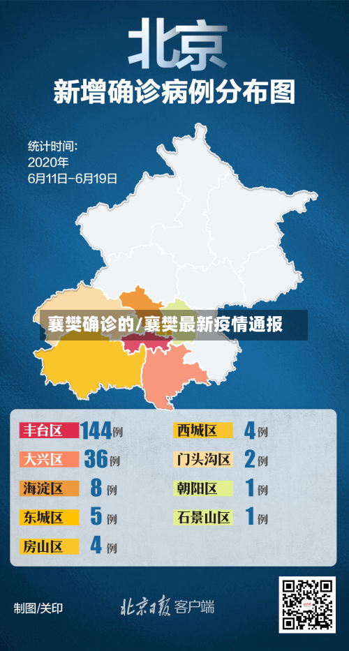 襄樊确诊的/襄樊最新疫情通报