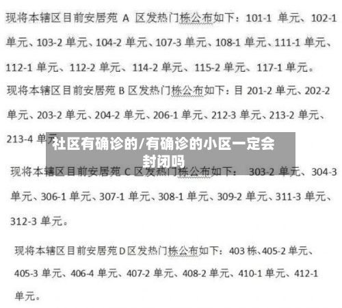 社区有确诊的/有确诊的小区一定会封闭吗-第2张图片