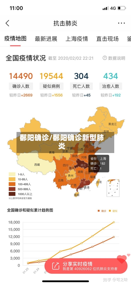 鄱阳确诊/鄱阳确诊新型肺炎-第2张图片