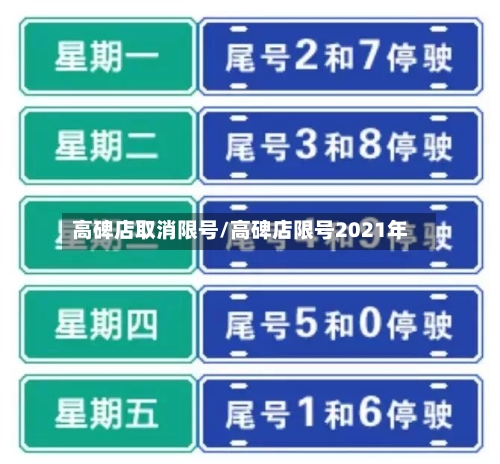 高碑店取消限号/高碑店限号2021年
