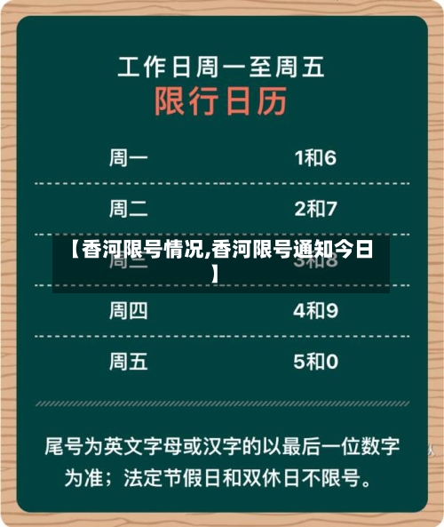 【香河限号情况,香河限号通知今日】-第2张图片