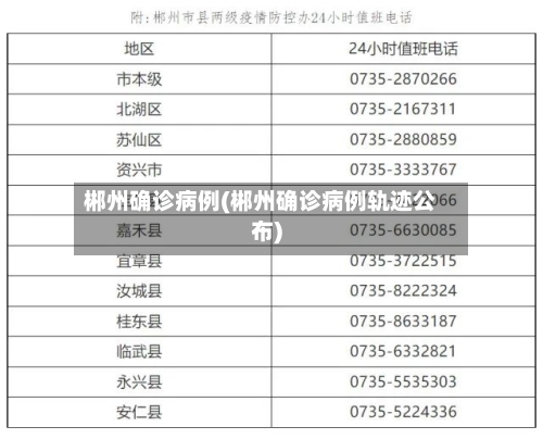 郴州确诊病例(郴州确诊病例轨迹公布)-第3张图片