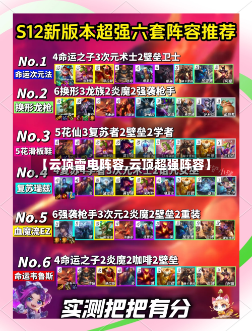 【云顶雷电阵容,云顶超强阵容】