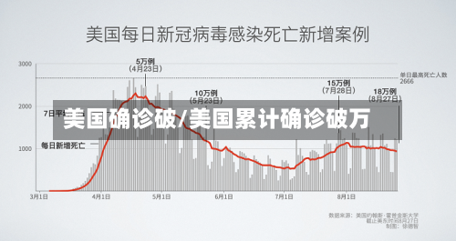 美国确诊破/美国累计确诊破万-第3张图片