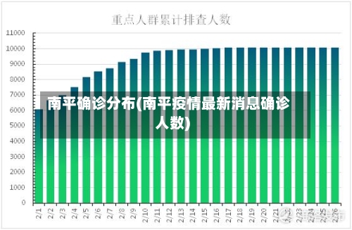南平确诊分布(南平疫情最新消息确诊人数)-第3张图片