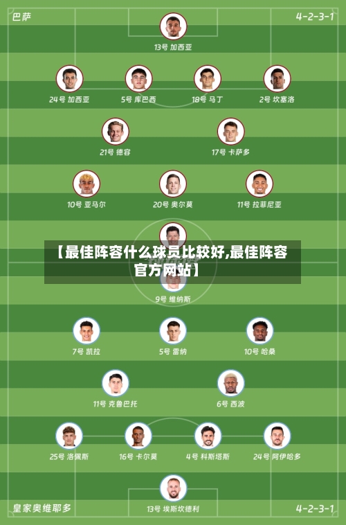 【最佳阵容什么球员比较好,最佳阵容官方网站】