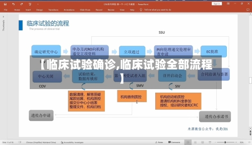 【临床试验确诊,临床试验全部流程】-第3张图片