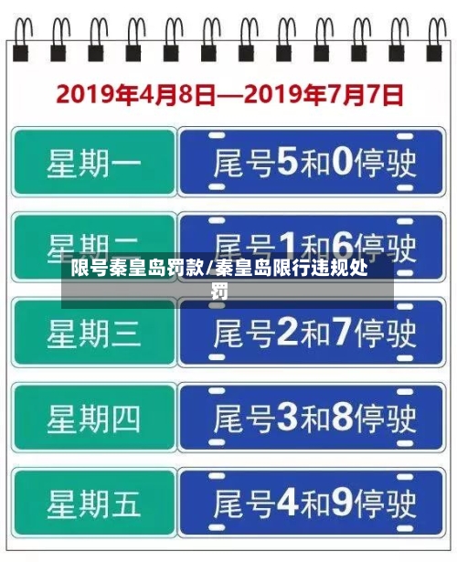 限号秦皇岛罚款/秦皇岛限行违规处罚
