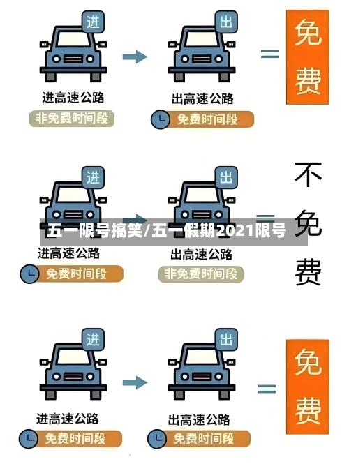 五一限号搞笑/五一假期2021限号