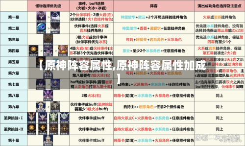 【原神阵容属性,原神阵容属性加成】