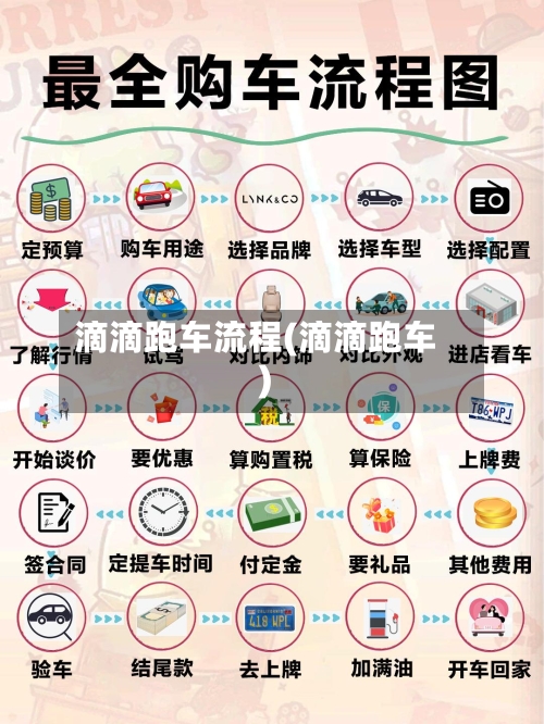 滴滴跑车流程(滴滴跑车)