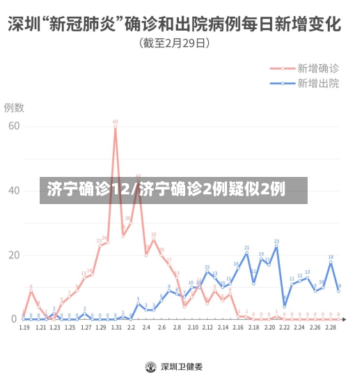 济宁确诊12/济宁确诊2例疑似2例-第3张图片