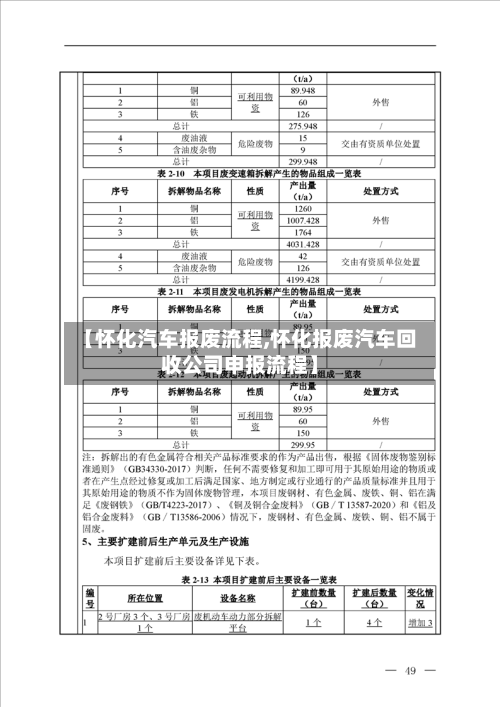 【怀化汽车报废流程,怀化报废汽车回收公司申报流程】