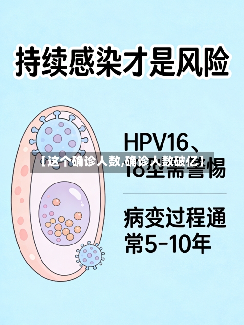 【这个确诊人数,确诊人数破亿】