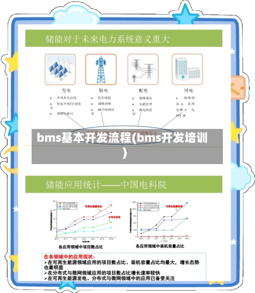 bms基本开发流程(bms开发培训)