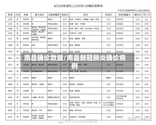 南昌确诊数据/南昌新冠肺炎确诊病例-第2张图片