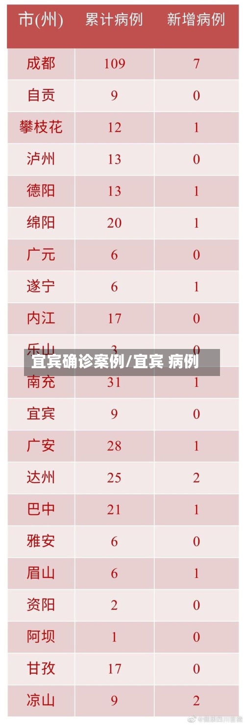 宜宾确诊案例/宜宾 病例-第3张图片