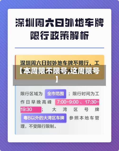 【本周限不限号,这周限号】