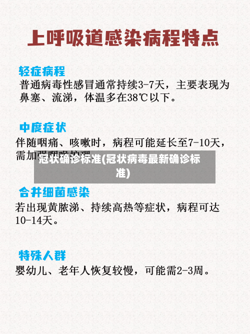 冠状确诊标准(冠状病毒最新确诊标准)