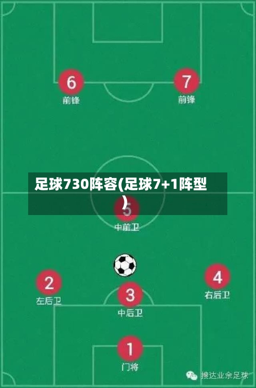 足球730阵容(足球7+1阵型)