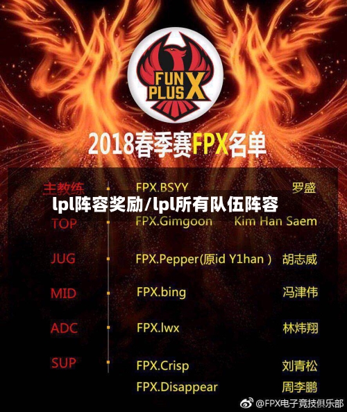 lpl阵容奖励/lpl所有队伍阵容