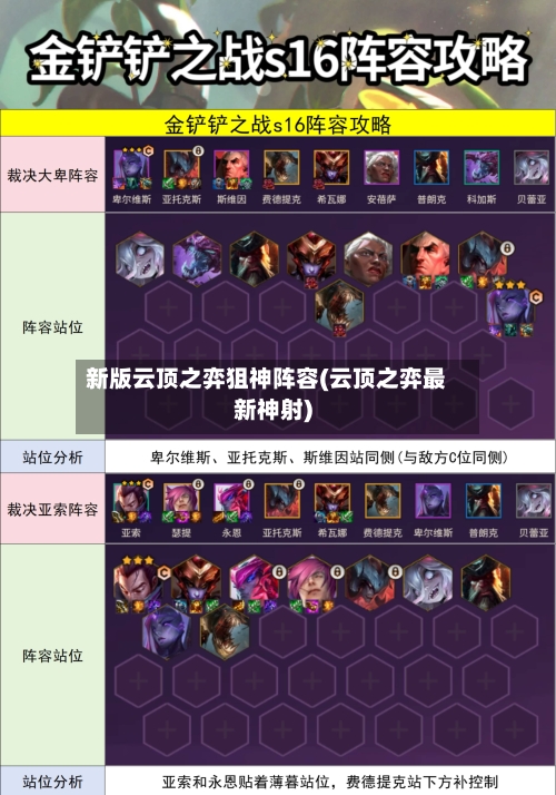 新版云顶之弈狙神阵容(云顶之弈最新神射)