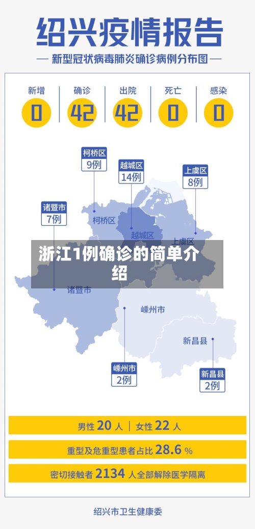 浙江1例确诊的简单介绍-第2张图片