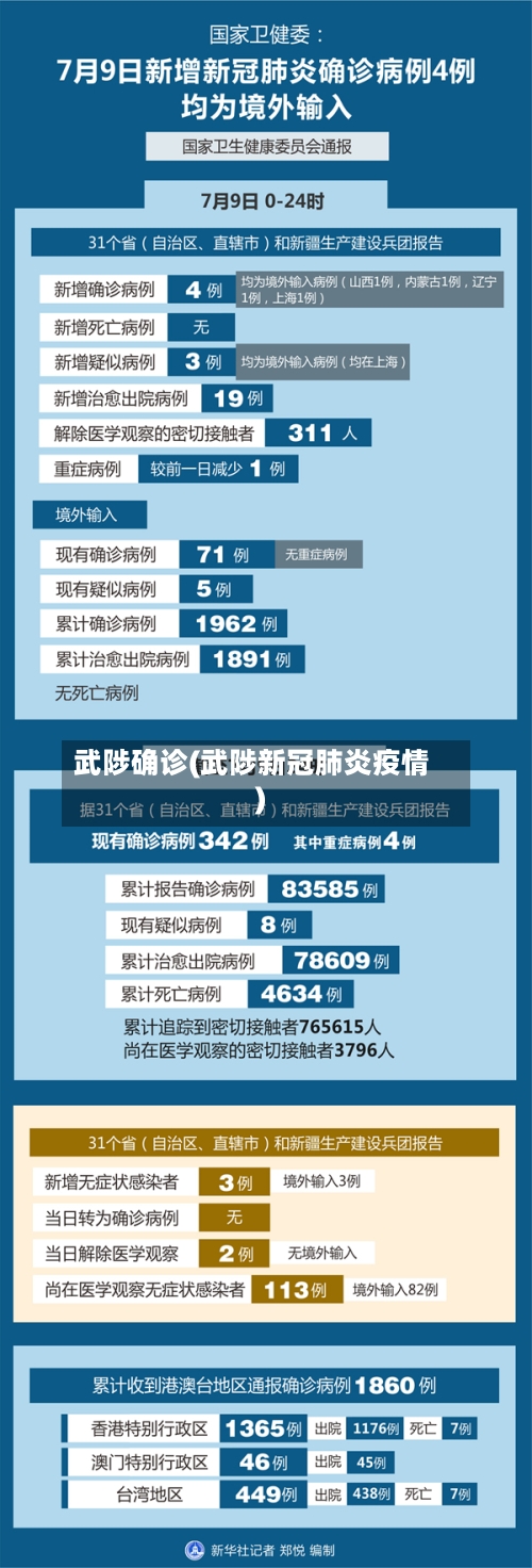 武陟确诊(武陟新冠肺炎疫情)-第2张图片