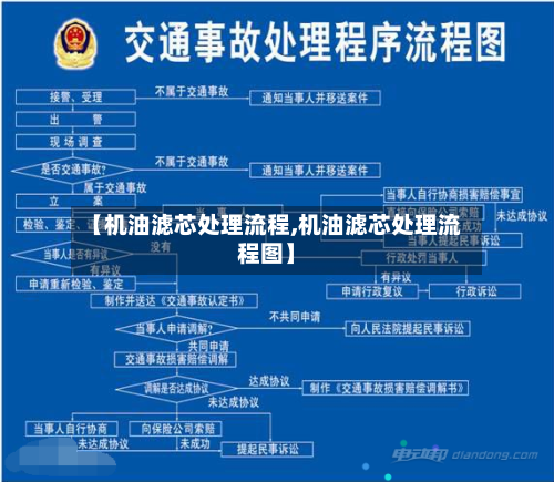 【机油滤芯处理流程,机油滤芯处理流程图】