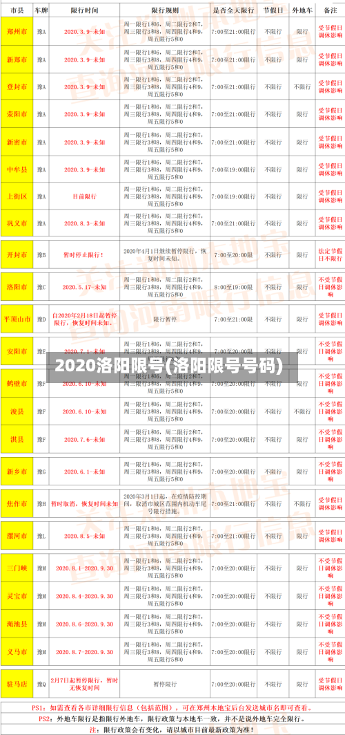 2020洛阳限号(洛阳限号号码)