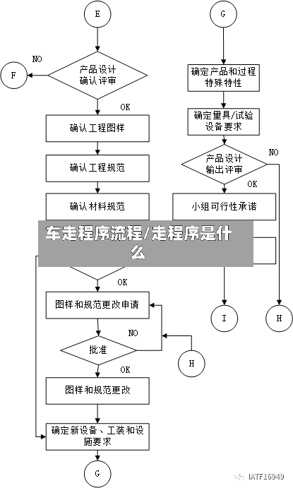 车走程序流程/走程序是什么-第2张图片
