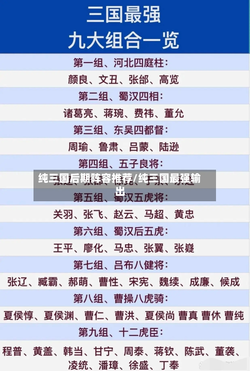 纯三国后期阵容推荐/纯三国最强输出