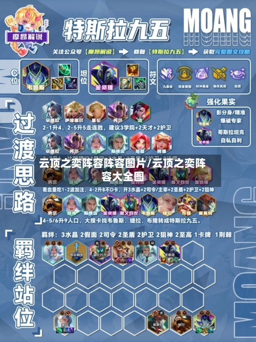 云顶之奕阵容阵容图片/云顶之奕阵容大全图-第3张图片